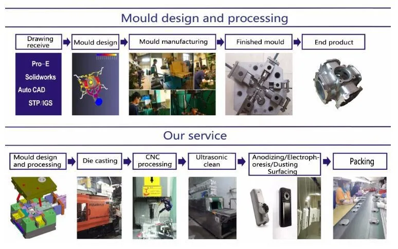 Customized Aluminum High Pressure Die Casting